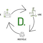 thumbnail industria circular